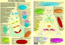 Kaart, A4 Reiki zelfbehandeling