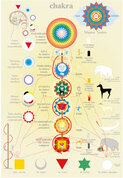 Poster-Chakras